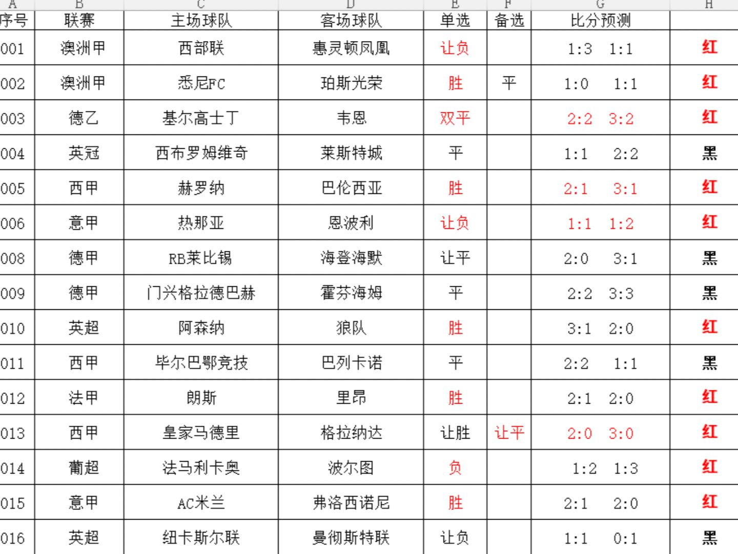 今天最稳的足球推荐(今天最稳的足球推荐实单)